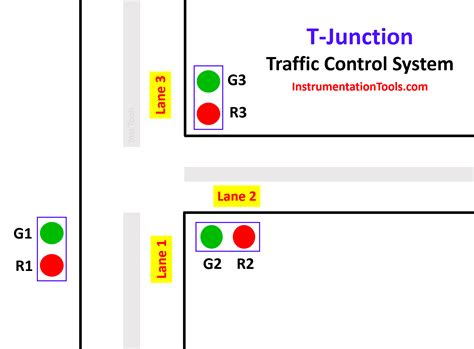 t junction telesure